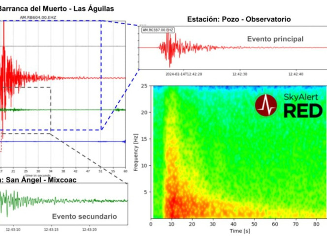 ¿No fueron 2? SkyAlert registra 6 sismos este 14 de febrero en Álvaro Obregón, CDMX
